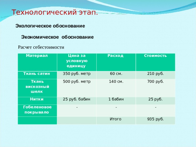 Экономическое обоснование проекта по технологии блины