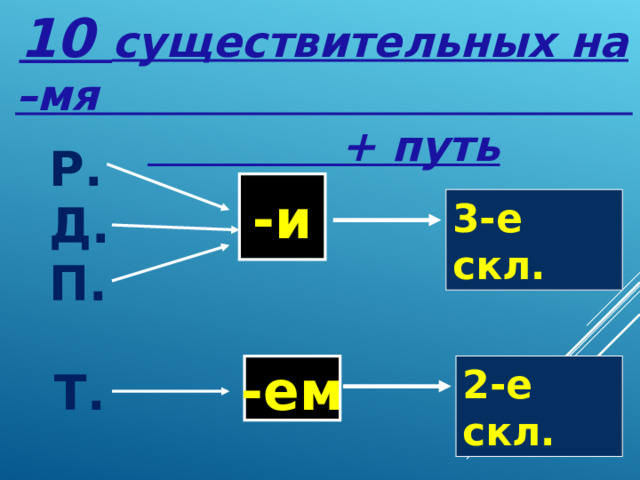 10 существительных на –мя + путь Р. Д.П. -и 3-е скл. -ем 2-е скл. Т. 