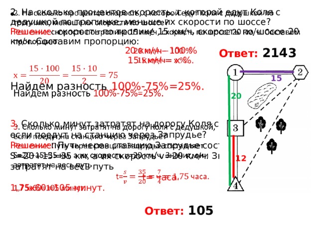 2. На сколько процентов скорость, с которой едут Коля с дедушкой по тропинке, меньше их скорости по шоссе?   Решение: скорость по тропике 15 км/ч, скорость по шоссе 20 км/ч. Составим пропорцию: 20 км/ч – 100 % 15 км/ч = х %. Найдем разность 100%-75%=25%. 3 . Сколько минут затратят на дорогу Коля с дедушкой, если поедут на станцию через Запрудье? Решение: Путь через станцию Запрудье составляет S=20+15=35 км, а их скорость v=20 км/ч. Значит, они затратят на весь путь t= часа. 1,75х60=105 минут. Ответ: 2143 15 20 12 Ответ: 105 