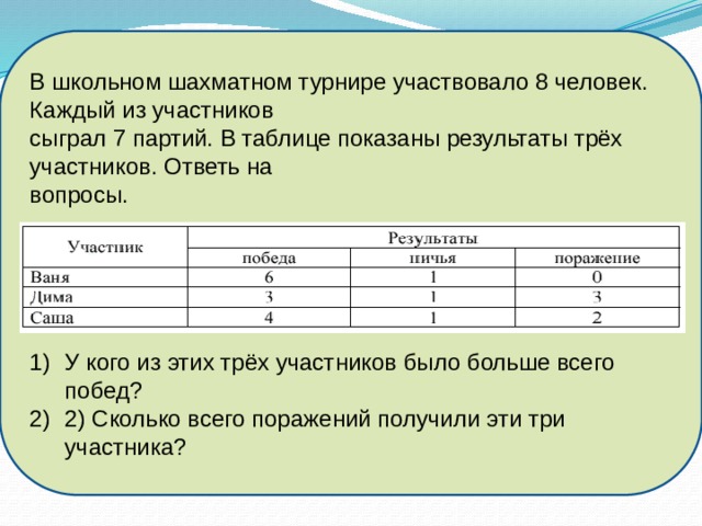 Покажи следующие результаты. Школьный шахматный турнир. В школьном шахматном турнире приняли участие. В шахматном турнире из. Трех. Участников было сыграно 6 партий.