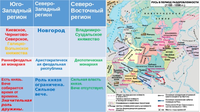 Юго-Западный регион Северо-Западный регион  Киевское,  Северо-Восточный регион Чернигово-Северское, Галицко-Волынское княжества Новгород Раннефеодальная монархия Владимиро-Суздальское княжество   Аристократическая феодальная республика Есть князь. Вече собирается время от времени. Деспотическая монархия Значительная роль дружины. Роль князя ограничена. Сильное вече. Сильная власть князя. Вече отсутствует. 