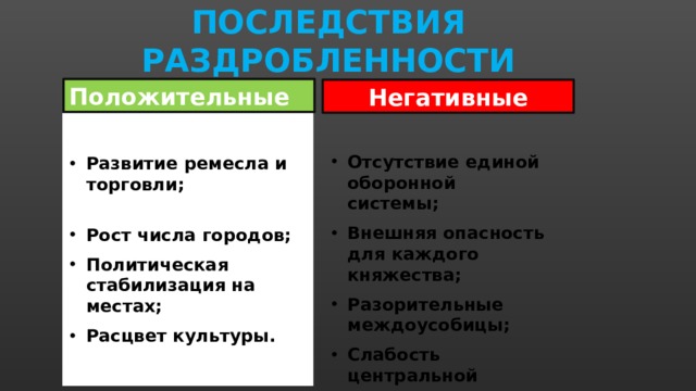 ПОСЛЕДСТВИЯ РАЗДРОБЛЕННОСТИ  Положительные Негативные    Отсутствие единой оборонной системы; Внешняя опасность для каждого княжества; Разорительные междоусобицы; Слабость центральной власти. Развитие ремесла и торговли; Рост числа городов; Политическая стабилизация на местах; Расцвет культуры. 