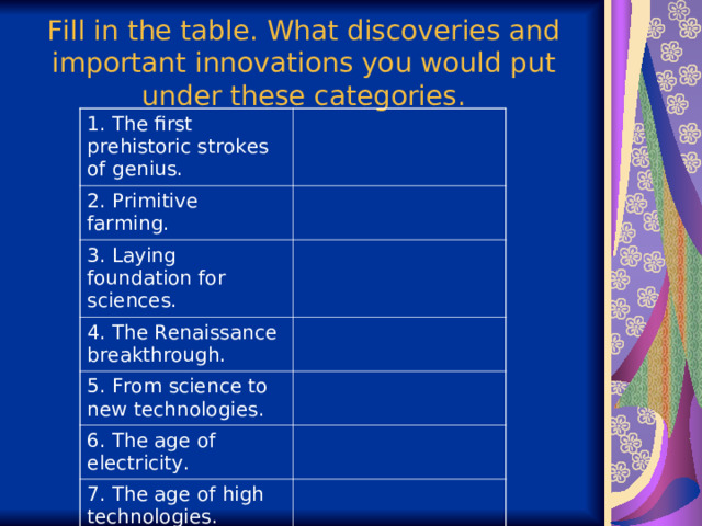 Fill in the table. What discoveries and important innovations you would put under these categories. 1. The first prehistoric strokes of genius. 2. Primitive farming. 3. Laying foundation for sciences. 4. The Renaissance breakthrough. 5. From science to new technologies. 6. The age of electricity. 7. The age of high technologies. 