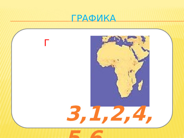 графика Г 3,1,2,4,5,6 