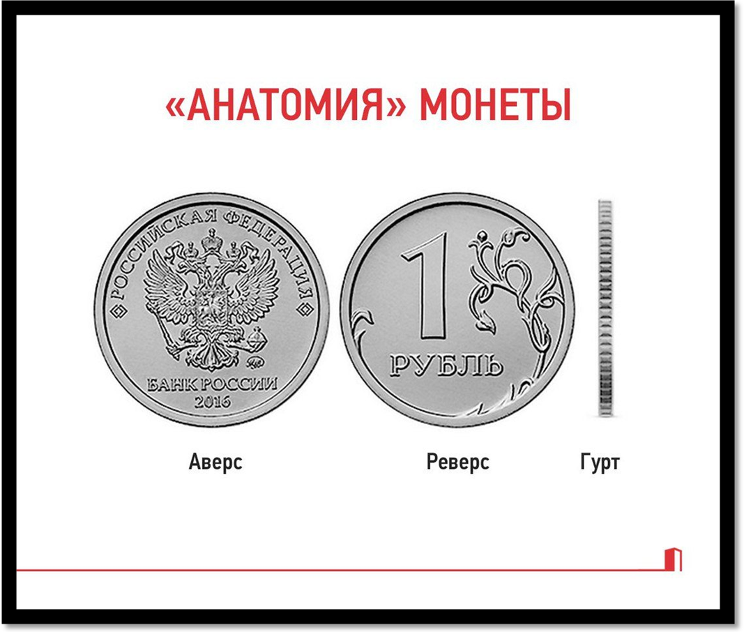 Число на монете. Аверс реверс и гурт монеты. Аверс реверс гурт Легенда монеты. Монета 10 рублей реверс и Аверс. Аверс реверс монеты медь.