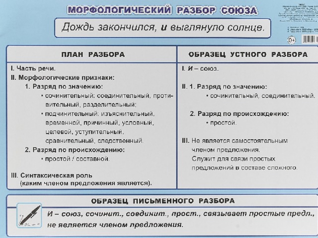 План морфологического разбора междометия