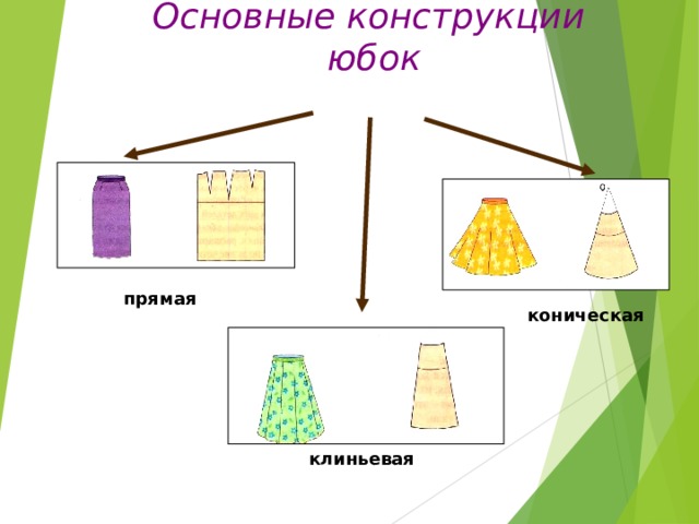 Основные конструкции юбок