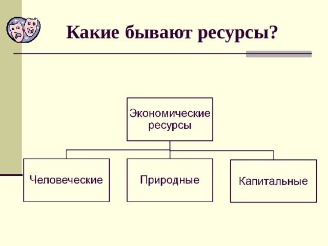 Какие бывают ресурсы?