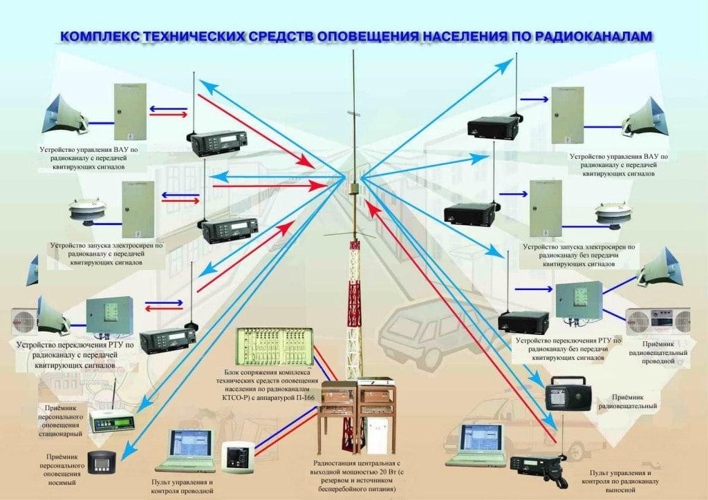 Карта обстановки отображающей чс должна отвечать требованиям