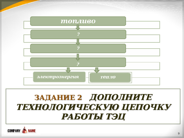 Предложите технологическую цепочку