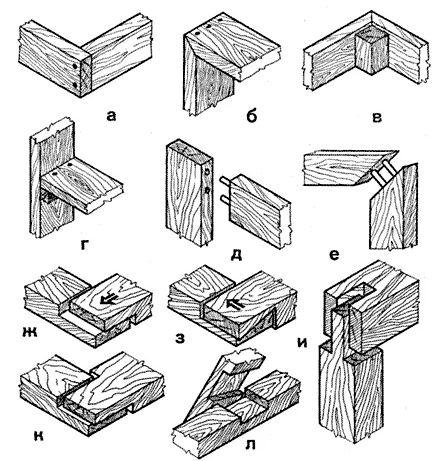 Виды мебельных соединений