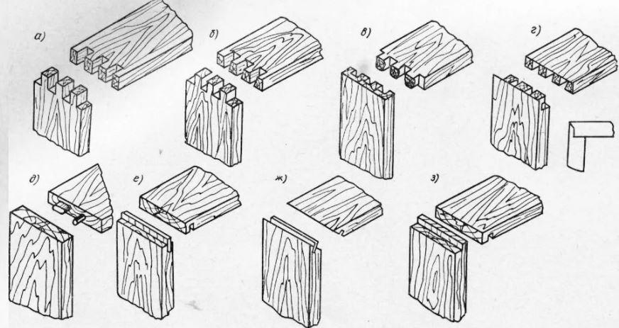 Отдельные детали. Сборки отдельных деталей. Ласточкин хвост эскиз. Изготовление ящика из дерева соединение ласточкин хвост. Коробка ласточкин хвост чертеж из дерева.