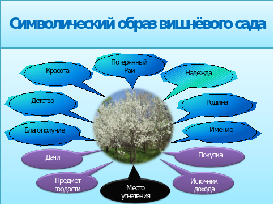 Интеллект карта чехов вишневый сад