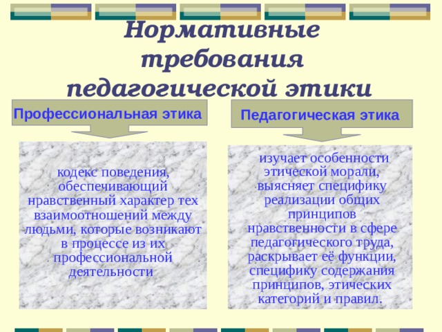 Нормативные требования педагогической этики  Профессиональная этика  Педагогическая  этика  кодекс поведения, обеспечивающий нравственный характер тех взаимоотношений между людьми, которые возникают в процессе из их профессиональной деятельности изучает особенности этической морали, выясняет специфику реализации общих принципов нравственности в сфере педагогического труда, раскрывает её функции, специфику содержания принципов, этических категорий и правил.