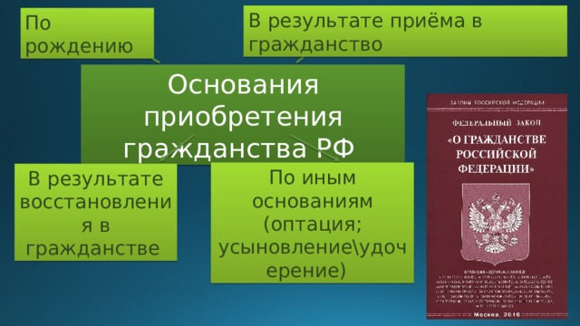 В результате приёма в гражданство По рождению Основания приобретения гражданства РФ По иным основаниям (оптация; усыновление\удочерение) В результате восстановления в гражданстве 