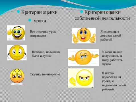 Проект на тему смайлики в сообщениях история особенности использования