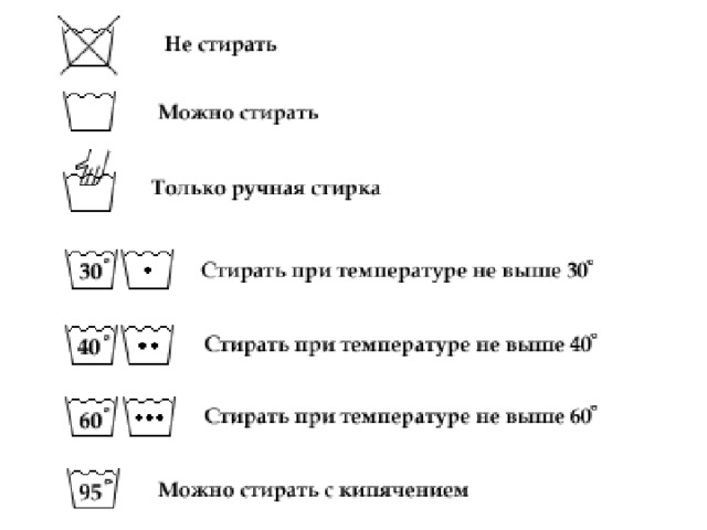 Схема алгоритм труда детей и педагога стирка кукольного белья