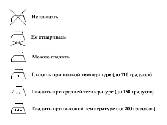 Гладишь 3. Обозначения на одежде для глажки. Символы глажения. Знаки глажки на одежде. Обозначения для глажки на ярлыках.