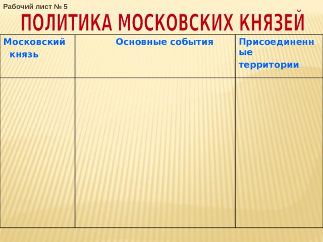 Рабочий лист № 5 Московский  князь  Основные события Присоединенные территории 