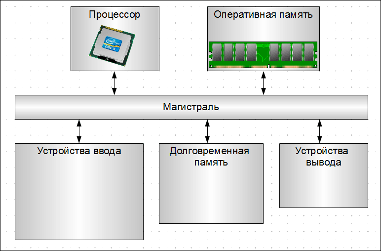 Векторное изображение в памяти компьютера хранится в