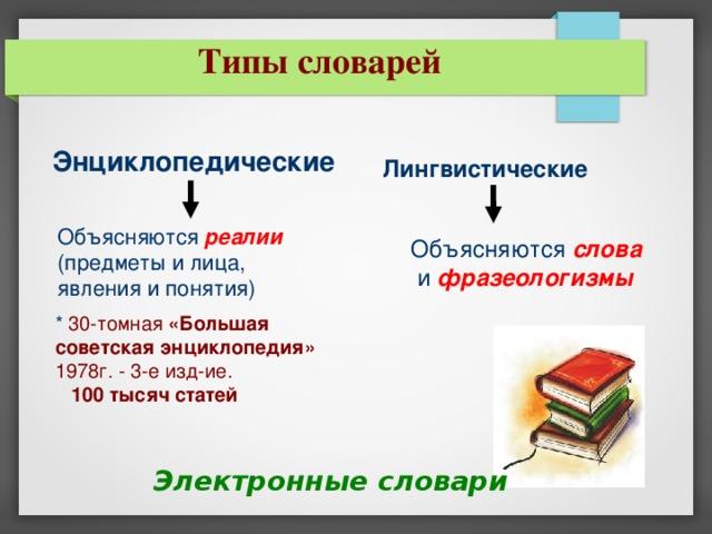 Составление списка основных типов словарей с образцами словарных статей