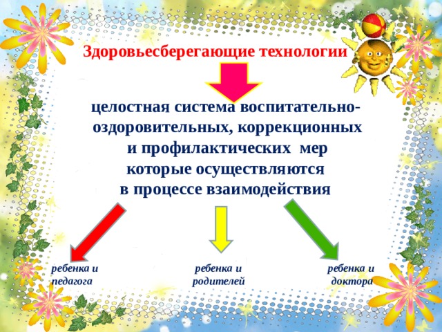 Здоровьесберегающие проекты в детском саду Презентация опыта работы: "Здоровьесберегающие технологии в педагогическом проце