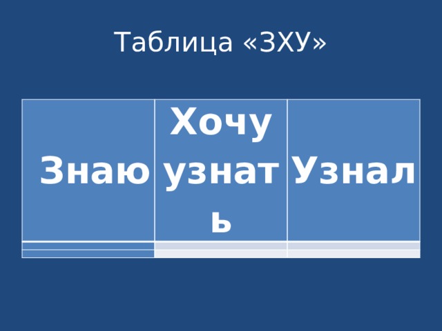 Таблица «ЗХУ»   Знаю Хочу узнать   Узнал           