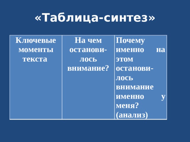 «Таблица-синтез» Ключевые моменты текста На чем останови-лось внимание? Почему именно на этом останови-лось внимание именно у меня? (анализ) 