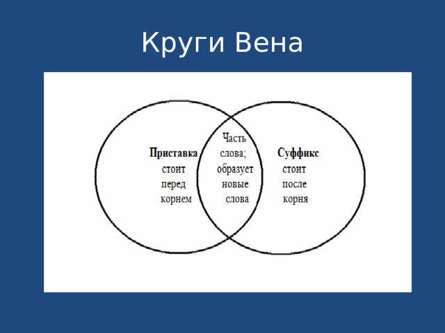 Круги Вена 