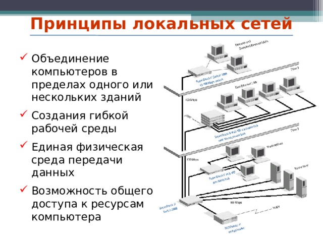 Проект на тему объединение компьютеров в локальную сеть