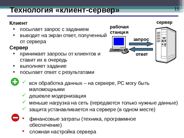 Обзор технологии клиент-сервер - Xelent