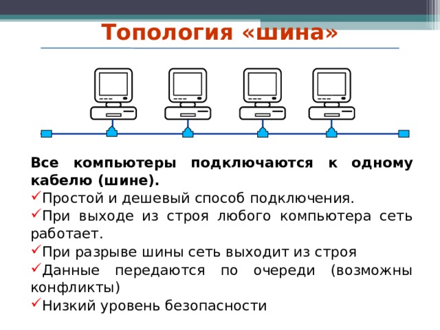 Как называется такая схема подключения компьютеров в сети