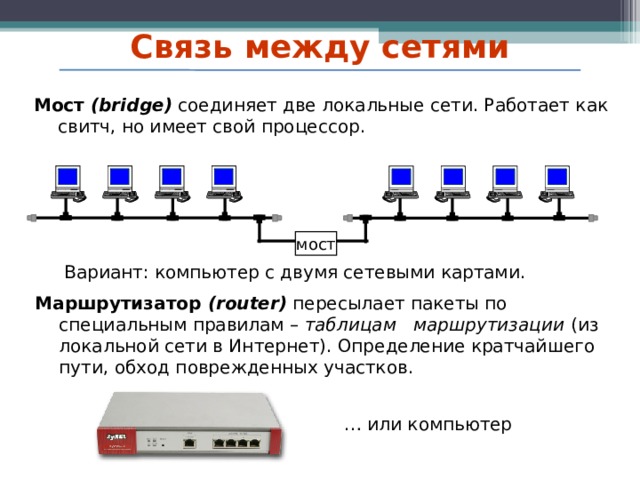 Сетевой мост презентация