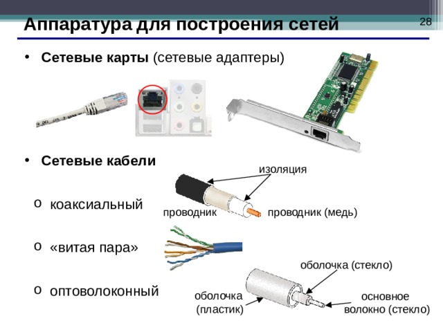 Сетевая карта разъем