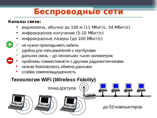 Канал сети