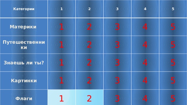 Категории 1 Материки 1 2 Путешественники 1 Знаешь ли ты? 3 2 Картинки 3 4 2 1 Флаги 1 3 2 4 5 1 2 3 4 5 2 4 3 5 4 3 5 4 5 5 