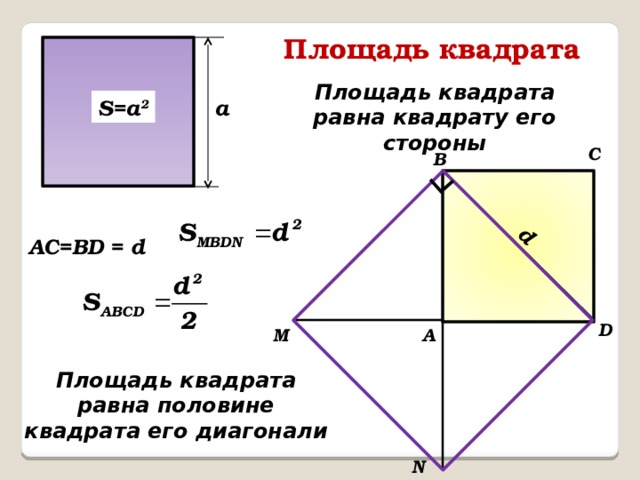 ∟ d Площадь квадрата Площадь квадрата равна квадрату его стороны S=а 2 а C B АС=ВD = d D A M Площадь квадрата равна половине квадрата его диагонали N 