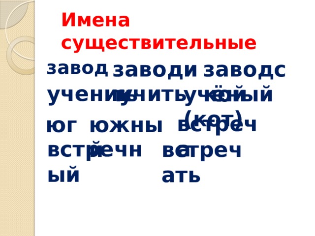Имена существительные заводить заводской завод ученик учить учёный (кот) встреча юг южный встречный встречать 