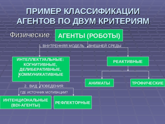 Виды и характеристики логистических посредников - презентация онлайн