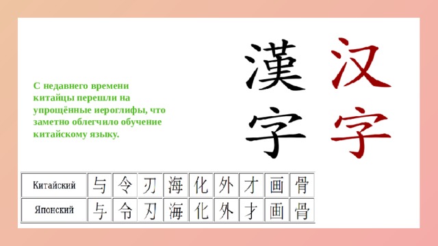 С недавнего времени китайцы перешли на упрощённые иероглифы, что заметно облегчило обучение китайскому языку.   