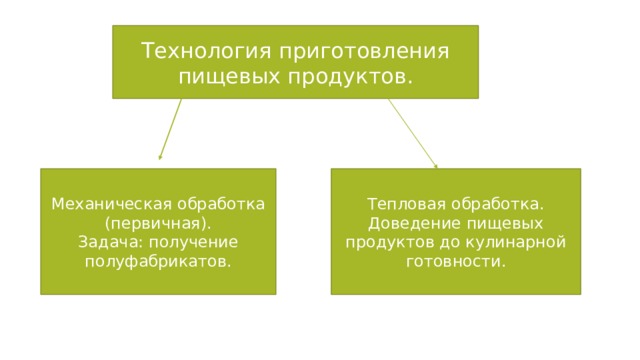 Приёмы приготовления пищи — Википедия