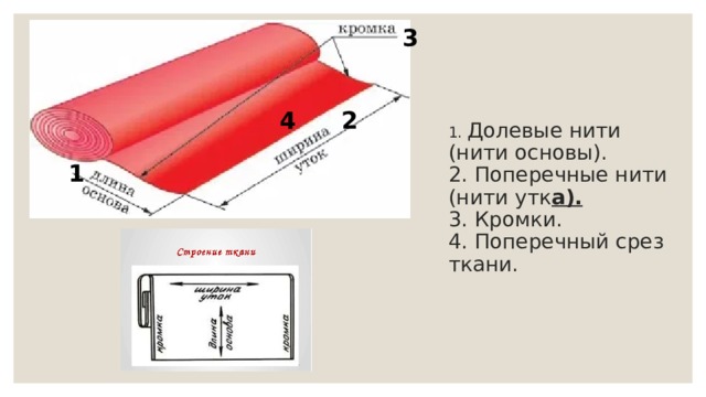 Поперечная нить в ткани