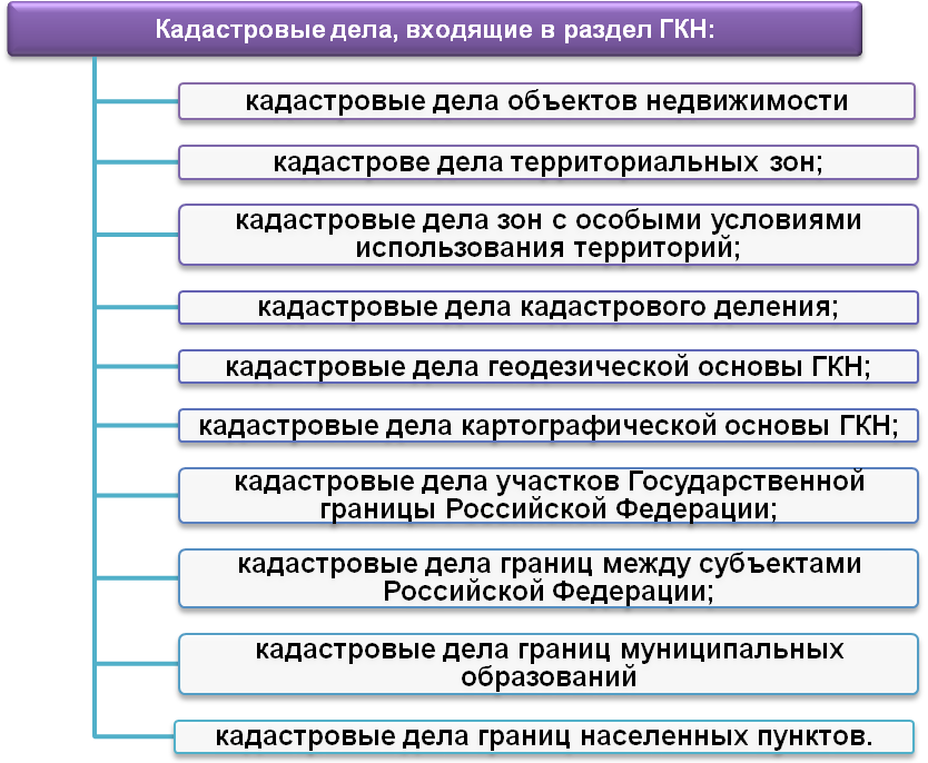 Кадастровое дело образец