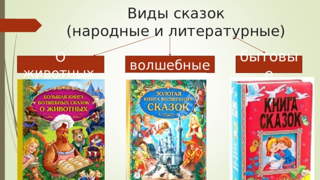 Какие бывают сказки 4 класс. Типы литературных сказок. Литературные волшебные сказки. Виды авторских сказок. Виды сказок какие бывают.