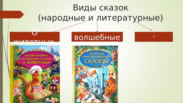 Виды сказок. Виды авторских сказок. Сказки бывают народные и литературные. Какие бывают литературные сказки. Известные виды сказок.