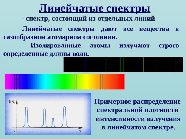 Линейчатые спектры - спектр, состоящий из отдельных линий  Линейчатые спектры дают все вещества в газообразном атомарном состоянии.  Изолированные атомы излучают строго определенные длины волн. Примерное распределение спектральной плотности интенсивности излучения в линейчатом спектре. 
