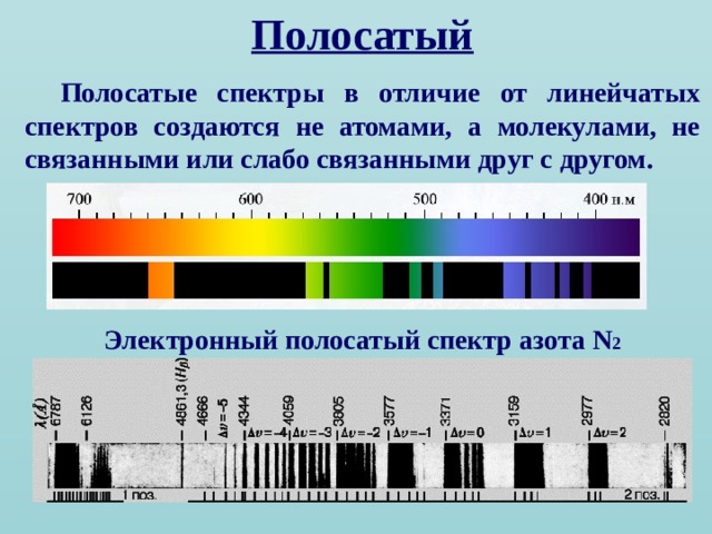 Полосатый  Полосатые спектры в отличие от линейчатых спектров создаются не атомами, а молекулами, не связанными или слабо связанными друг с другом. Электронный полосатый спектр азота  N 2 
