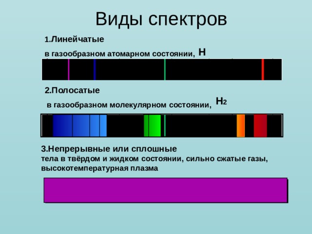 Виды спектров 1. Линейчатые в газообразном атомарном состоянии, Н 2.Полосатые  в газообразном молекулярном состоянии, Н 2 3.Непрерывные или сплошные тела в твёрдом и жидком состоянии, сильно сжатые газы, высокотемпературная плазма 