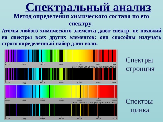 Спектральный анализ Метод определения химического состава по его спектру .  Атомы любого химического элемента дают спектр, не похожий на спектры всех других элементов: они способны излучать строго определенный набор длин волн. Спектры стронция Спектры  цинка  