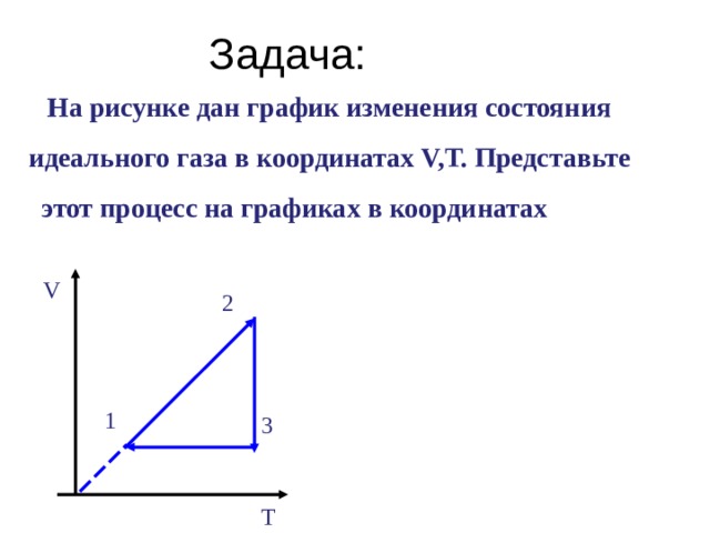 Задача: На рисунке дан график изменения состояния идеального газа в координатах V,T. Представьте  этот процесс на графиках в координатах  p, V и p, T. V 2 1 3 T 